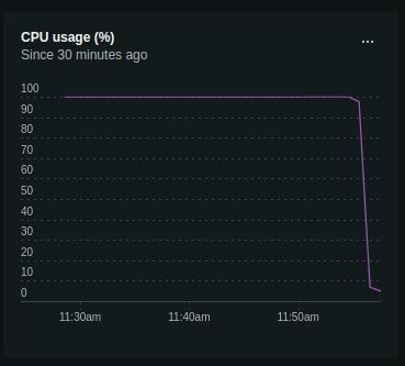 Deploying on the same server as production is not the best idea